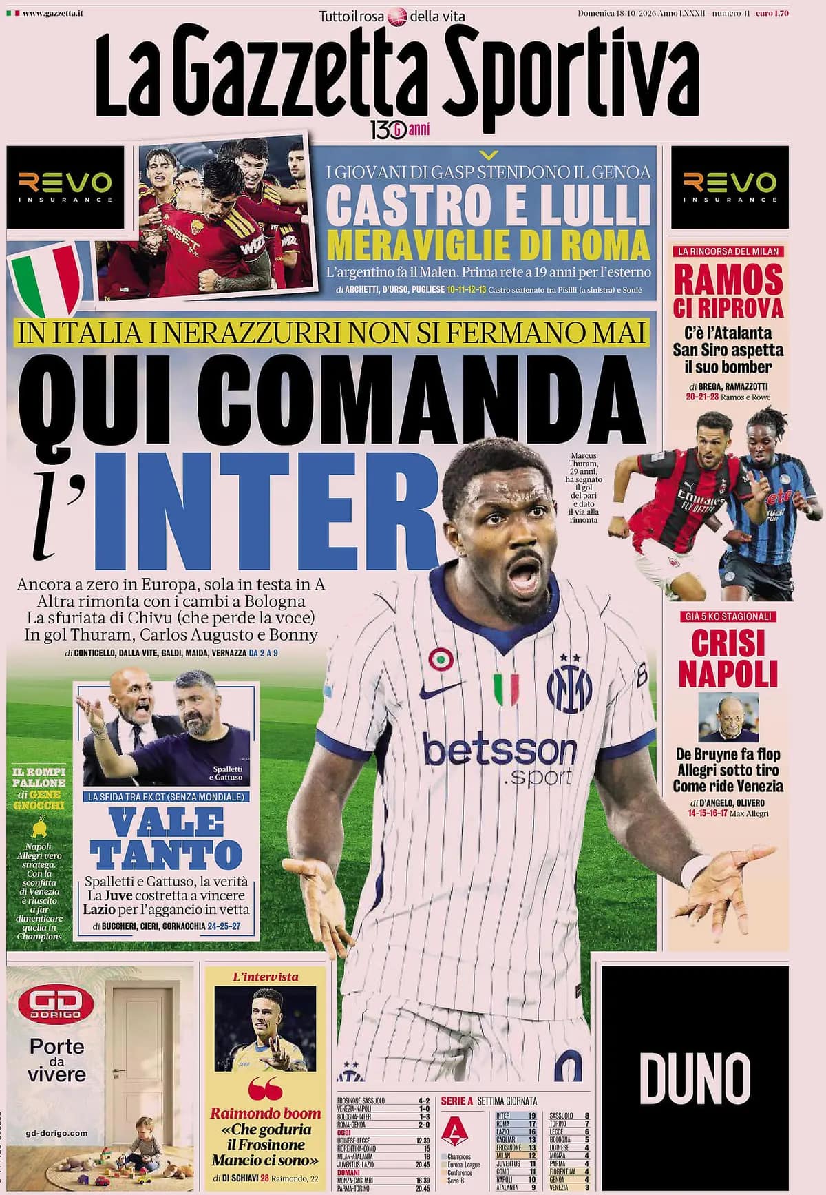 Today’s Papers: Inter reaction, Roma respond after Real, Allegri rut continues Today’s Papers: Inter reaction, Roma respond after Real, Allegri rut continues