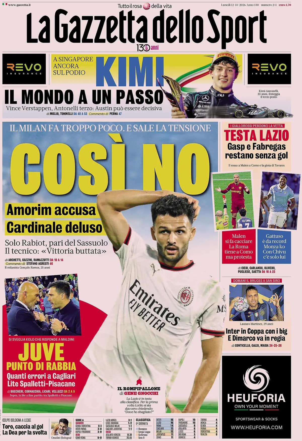 Today’s Papers: Lazio join the lead, Spalletti-Pisacane row, Malen madness Today’s Papers: Lazio join the lead, Spalletti-Pisacane row, Malen madness